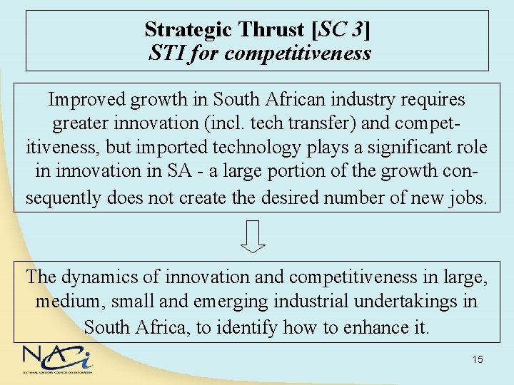 Strategic Thrust [SC 3] STI for competitiveness Improved growth in South African industry requires