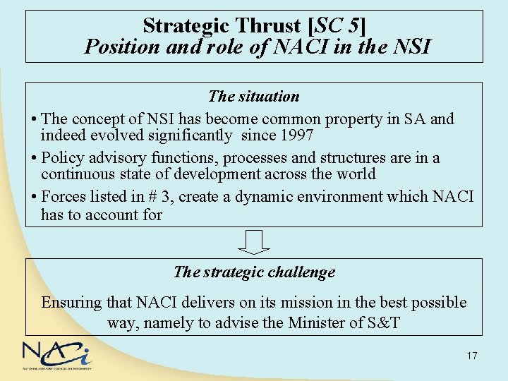 Strategic Thrust [SC 5] Position and role of NACI in the NSI The situation