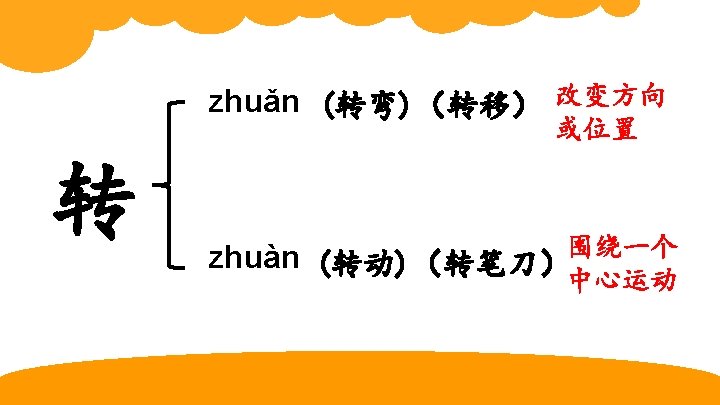 zhuǎn (转弯)（转移） 改变方向 或位置 转 zhuàn (转动)（转笔刀）围绕一个 中心运动 PPT模板下载：www. 1 ppt. com/moban/ 行业PPT模板：www. 1