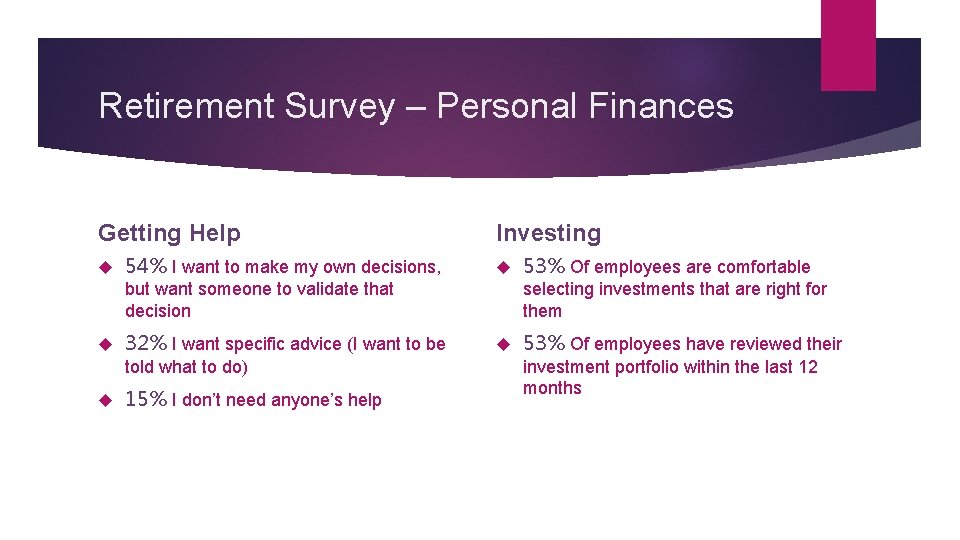 Retirement Survey – Personal Finances Getting Help 54% I want to make my own