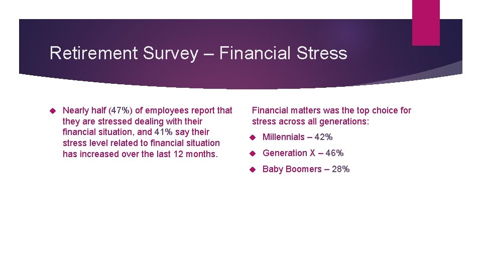 Retirement Survey – Financial Stress Nearly half (47%) of employees report that they are