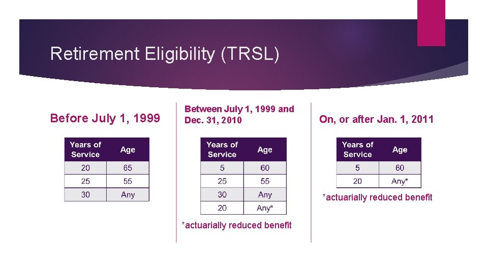 Retirement Eligibility (TRSL) Before July 1, 1999 Between July 1, 1999 and Dec. 31,