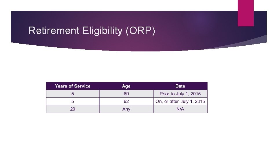 Retirement Eligibility (ORP) 