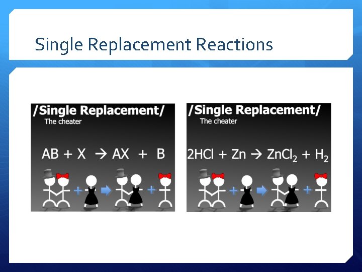 Single Replacement Reactions 
