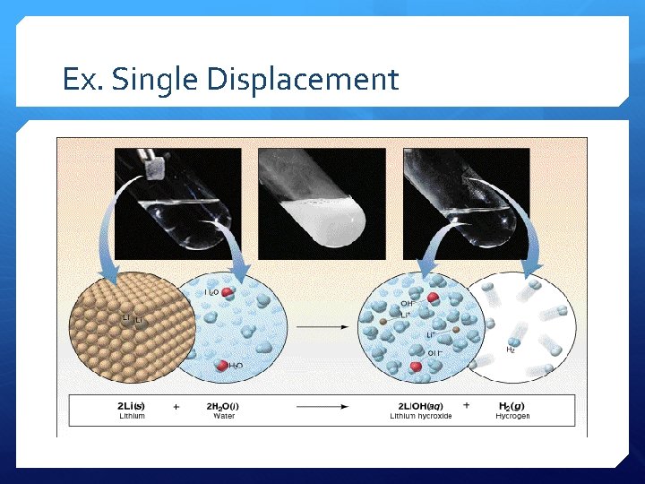 Ex. Single Displacement 