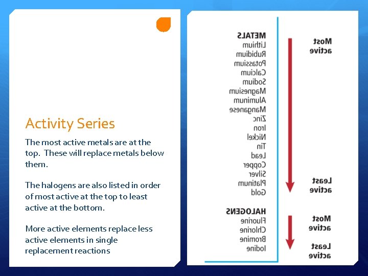 Activity Series The most active metals are at the top. These will replace metals