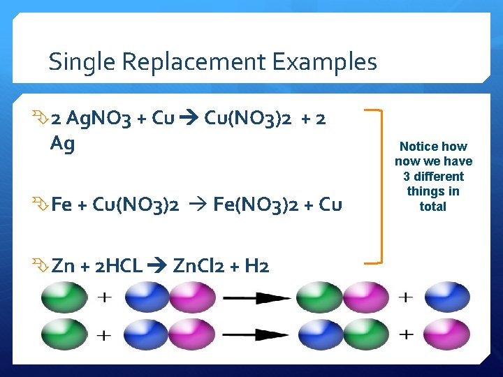 Single Replacement Examples 2 Ag. NO 3 + Cu Cu(NO 3)2 + 2 Ag