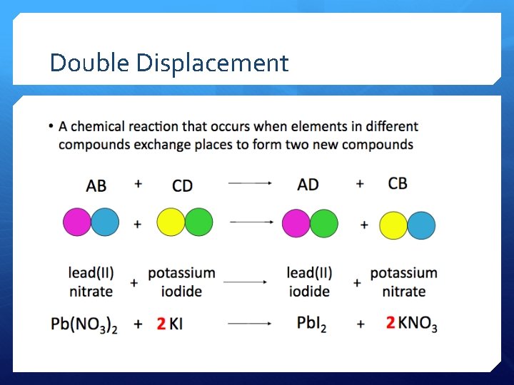 Double Displacement 