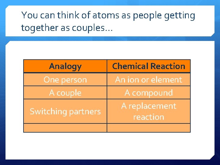 You can think of atoms as people getting together as couples. . . Analogy