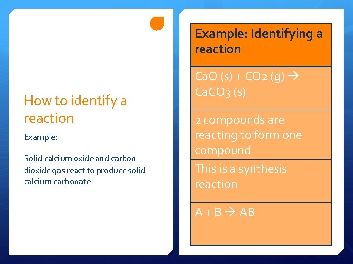 Example: Identifying a reaction How to identify a reaction Example: Solid calcium oxide and