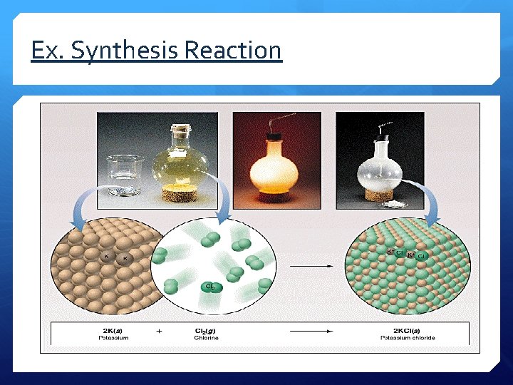 Ex. Synthesis Reaction 