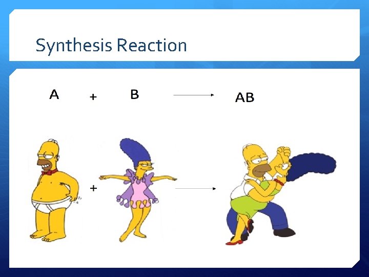 Synthesis Reaction 