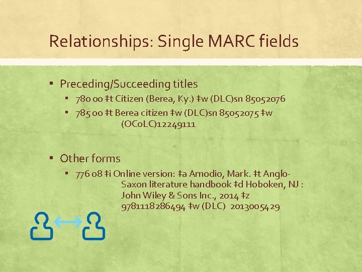 Relationships: Single MARC fields ▪ Preceding/Succeeding titles ▪ 780 00 ‡t Citizen (Berea, Ky.