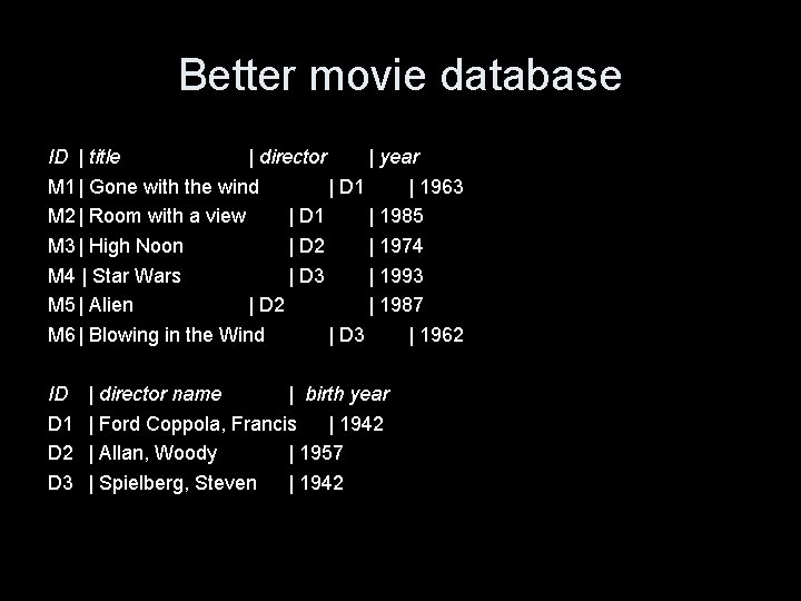 Better movie database ID | title | director | year M 1 | Gone