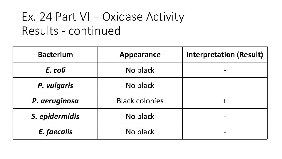 Ex. 24 Part VI – Oxidase Activity Results - continued Bacterium Appearance Interpretation (Result)