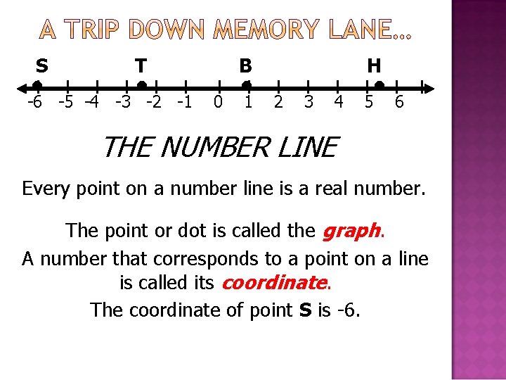 S ● T ● -6 -5 -4 -3 -2 -1 B 0 ● 1