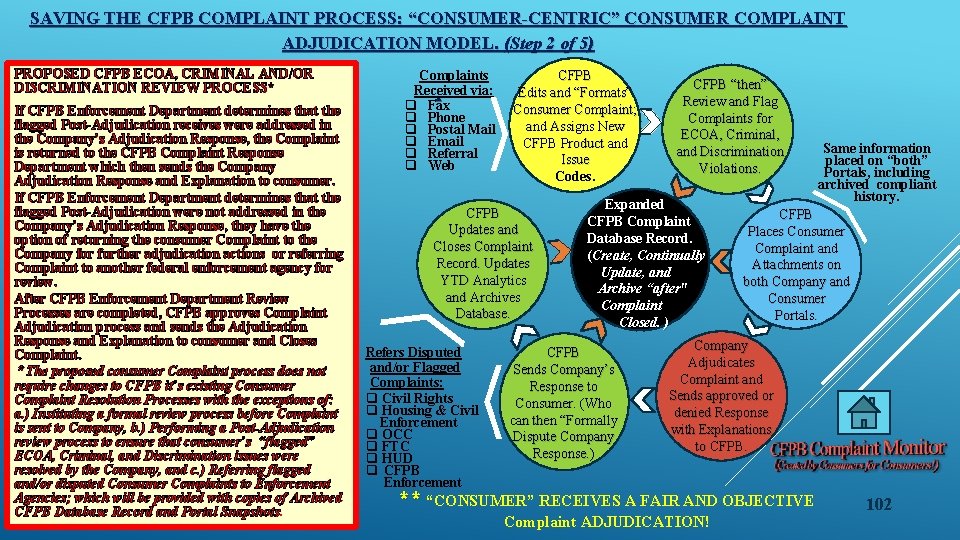 SAVING THE CFPB COMPLAINT PROCESS: “CONSUMER-CENTRIC” CONSUMER COMPLAINT ADJUDICATION MODEL. (Step 2 of 5)
