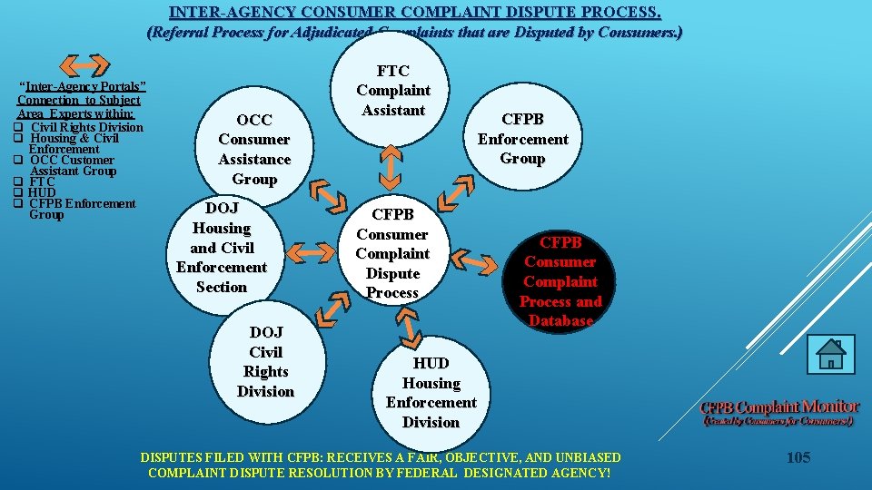 INTER-AGENCY CONSUMER COMPLAINT DISPUTE PROCESS. (Referral Process for Adjudicated Complaints that are Disputed by