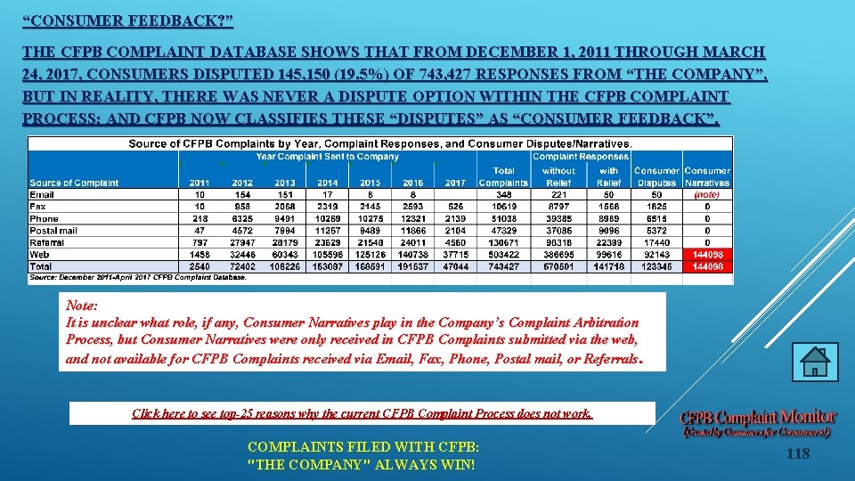 “CONSUMER FEEDBACK? ” THE CFPB COMPLAINT DATABASE SHOWS THAT FROM DECEMBER 1, 2011 THROUGH