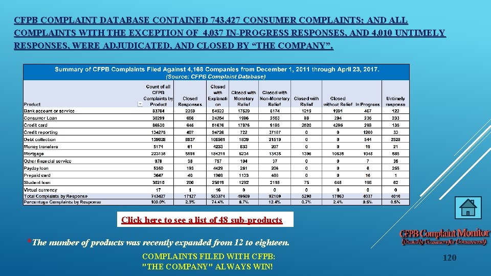 CFPB COMPLAINT DATABASE CONTAINED 743, 427 CONSUMER COMPLAINTS; AND ALL COMPLAINTS WITH THE EXCEPTION