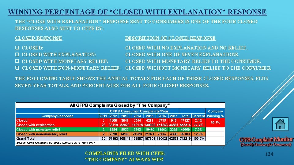 WINNING PERCENTAGE OF “CLOSED WITH EXPLANATION” RESPONSE THE “CLOSE WITH EXPLANATION “ RESPONSE SENT