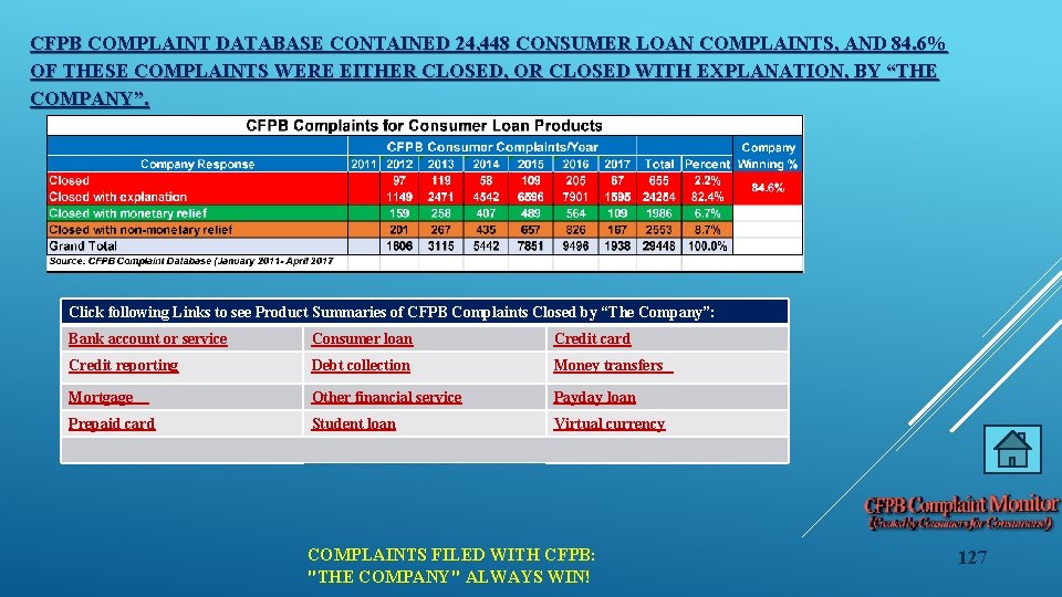 CFPB COMPLAINT DATABASE CONTAINED 24, 448 CONSUMER LOAN COMPLAINTS, AND 84. 6% OF THESE