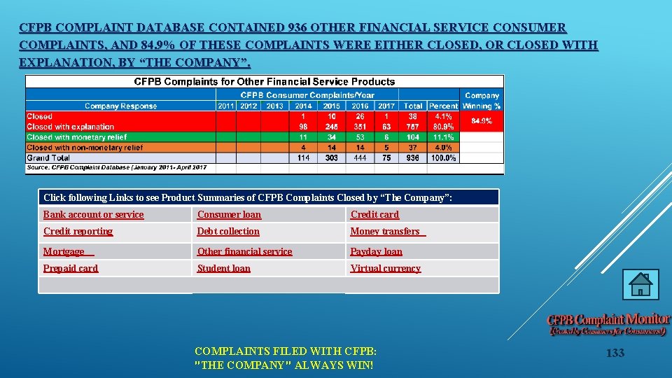 CFPB COMPLAINT DATABASE CONTAINED 936 OTHER FINANCIAL SERVICE CONSUMER COMPLAINTS, AND 84. 9% OF