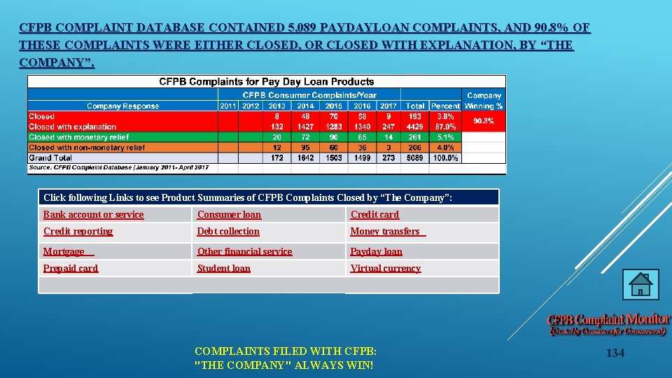 CFPB COMPLAINT DATABASE CONTAINED 5, 089 PAYDAYLOAN COMPLAINTS, AND 90. 8% OF THESE COMPLAINTS