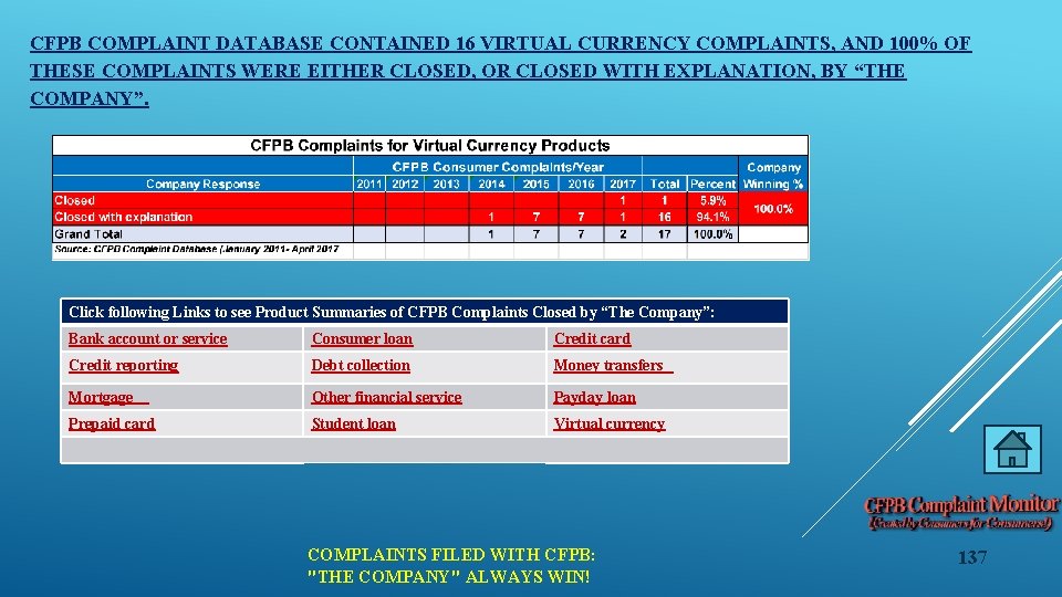 CFPB COMPLAINT DATABASE CONTAINED 16 VIRTUAL CURRENCY COMPLAINTS, AND 100% OF THESE COMPLAINTS WERE