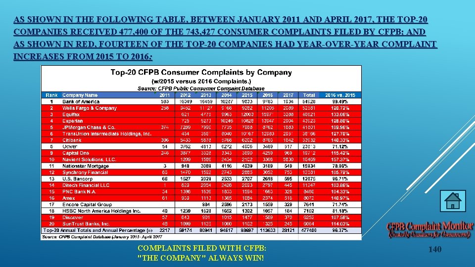 AS SHOWN IN THE FOLLOWING TABLE, BETWEEN JANUARY 2011 AND APRIL 2017, THE TOP-20