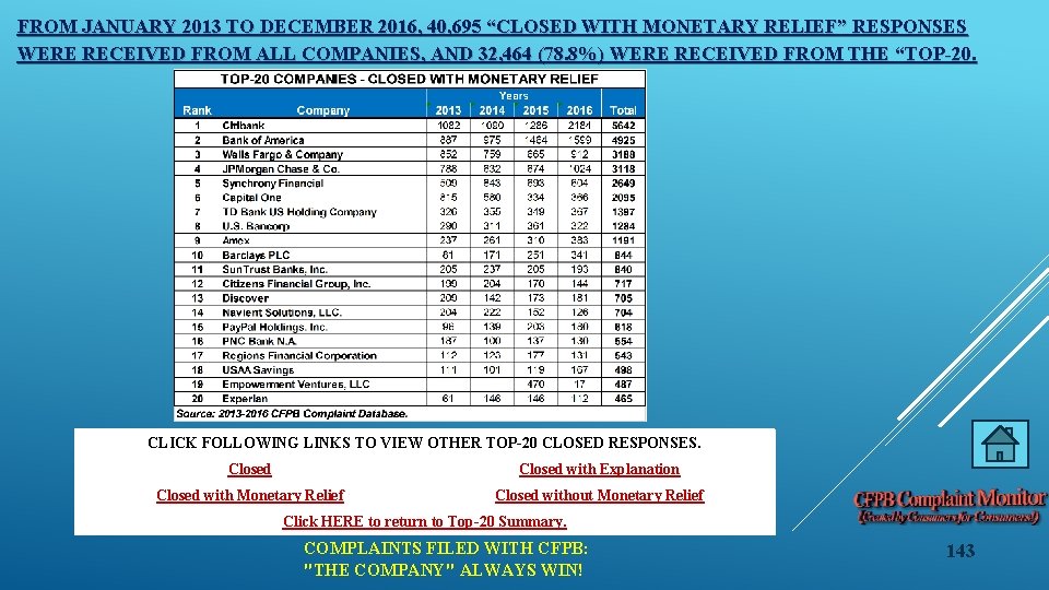 FROM JANUARY 2013 TO DECEMBER 2016, 40, 695 “CLOSED WITH MONETARY RELIEF” RESPONSES WERE