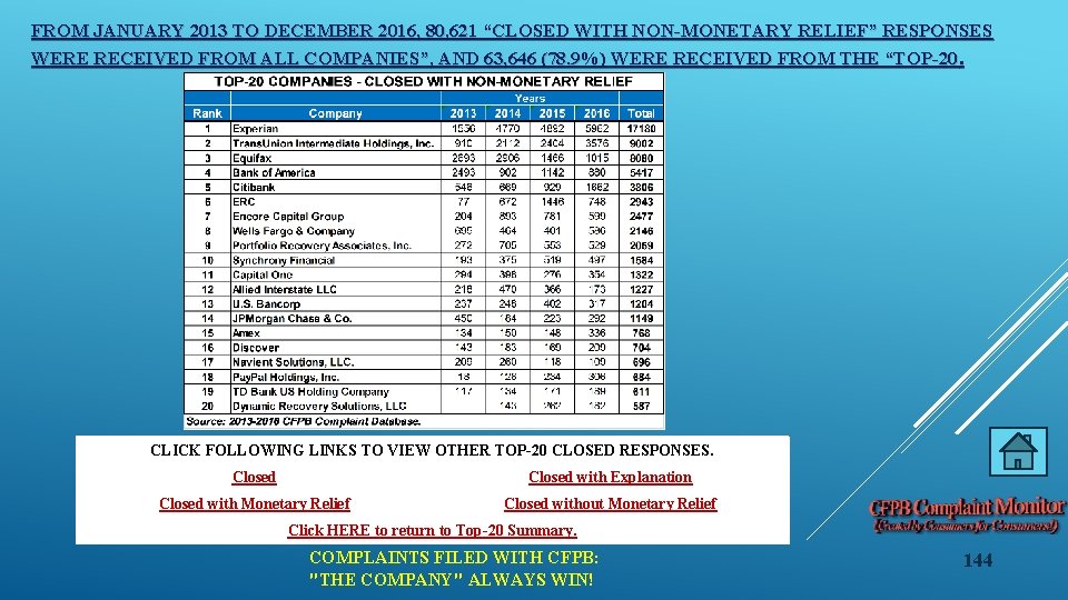 FROM JANUARY 2013 TO DECEMBER 2016, 80, 621 “CLOSED WITH NON-MONETARY RELIEF” RESPONSES WERE
