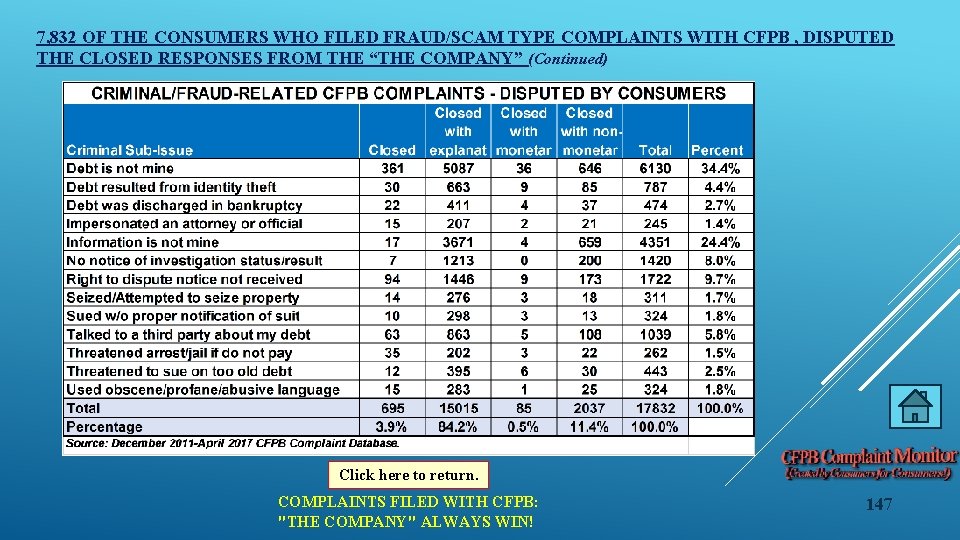 7, 832 OF THE CONSUMERS WHO FILED FRAUD/SCAM TYPE COMPLAINTS WITH CFPB , DISPUTED