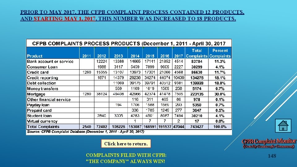 PRIOR TO MAY 2017, THE CFPB COMPLAINT PROCESS CONTAINED 12 PRODUCTS, AND STARTING MAY