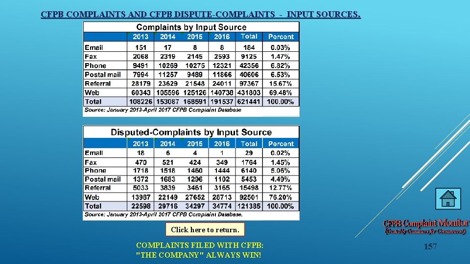 CFPB COMPLAINTS AND CFPB DISPUTE-COMPLAINTS - INPUT SOURCES. Click here to return. COMPLAINTS FILED