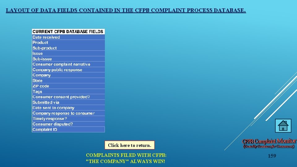 LAYOUT OF DATA FIELDS CONTAINED IN THE CFPB COMPLAINT PROCESS DATABASE. Click here to