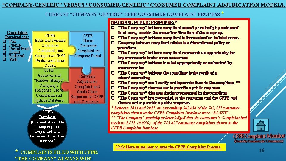 “COMPANY-CENTRIC” VERSUS “CONSUMER-CENTRIC” CONSUMER COMPLAINT ADJUDICATION MODELS. CURRENT “COMPANY-CENTRIC” CFPB CONSUMER COMPLAINT PROCESS. *