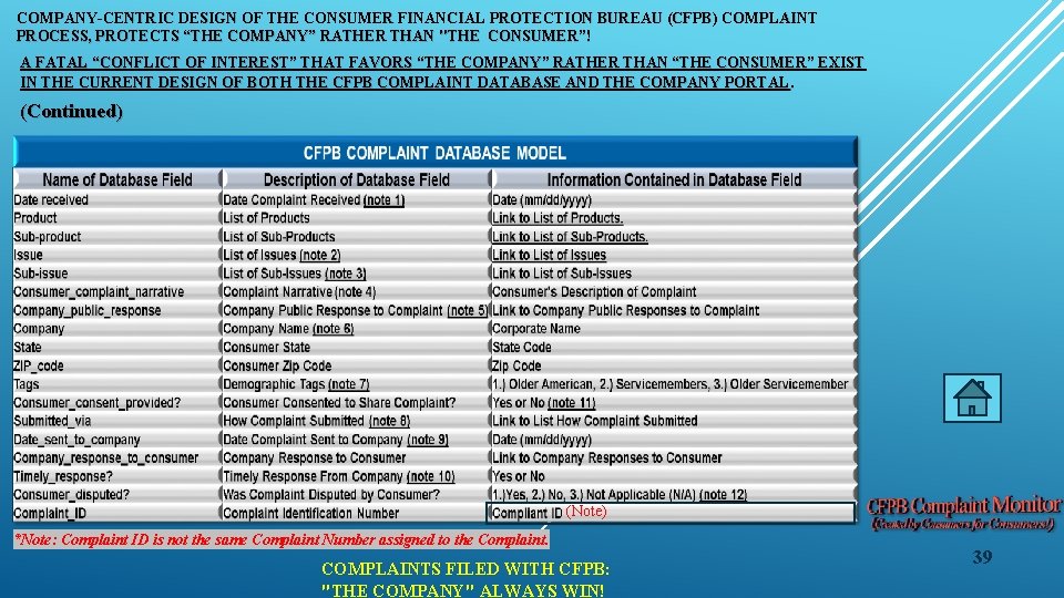 COMPANY-CENTRIC DESIGN OF THE CONSUMER FINANCIAL PROTECTION BUREAU (CFPB) COMPLAINT PROCESS, PROTECTS “THE COMPANY”