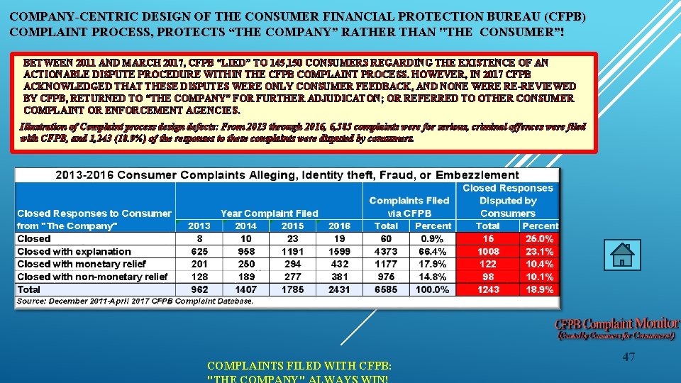 COMPANY-CENTRIC DESIGN OF THE CONSUMER FINANCIAL PROTECTION BUREAU (CFPB) COMPLAINT PROCESS, PROTECTS “THE COMPANY”