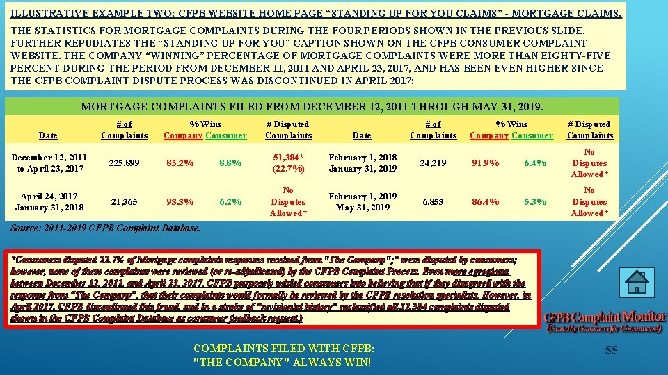 ILLUSTRATIVE EXAMPLE TWO: CFPB WEBSITE HOME PAGE “STANDING UP FOR YOU CLAIMS” - MORTGAGE