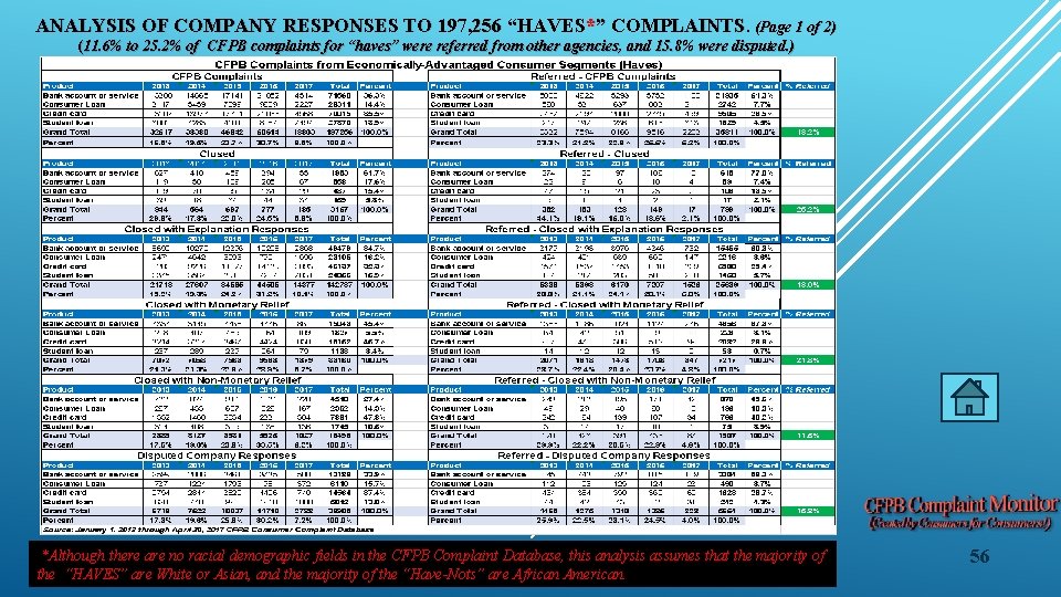 ANALYSIS OF COMPANY RESPONSES TO 197, 256 “HAVES*” COMPLAINTS. (Page 1 of 2) (11.