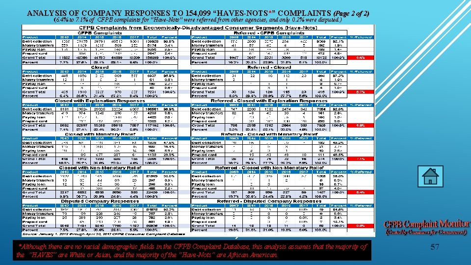 ANALYSIS OF COMPANY RESPONSES TO 154, 099 “HAVES-NOTS*” COMPLAINTS (Page 2 of 2) (6.