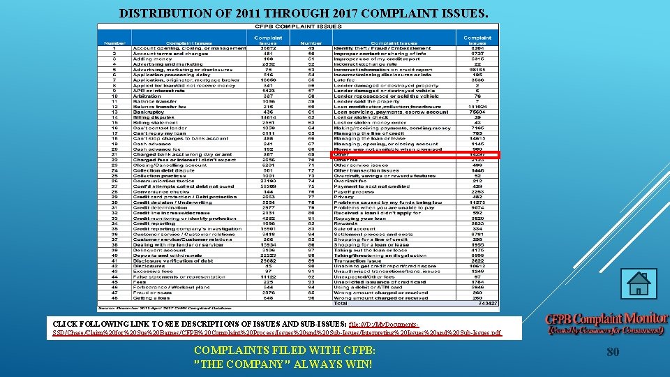 DISTRIBUTION OF 2011 THROUGH 2017 COMPLAINT ISSUES. CLICK FOLLOWING LINK TO SEE DESCRIPTIONS OF