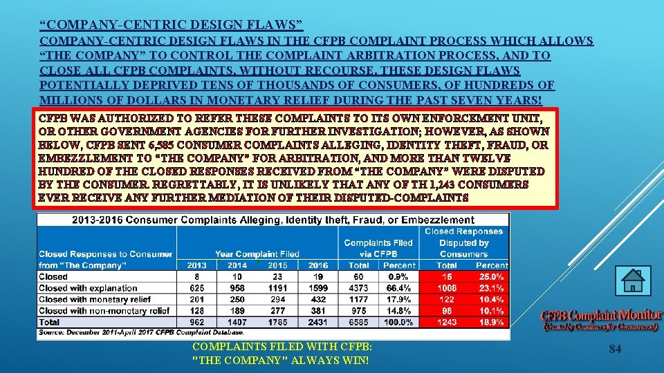 “COMPANY-CENTRIC DESIGN FLAWS” COMPANY-CENTRIC DESIGN FLAWS IN THE CFPB COMPLAINT PROCESS WHICH ALLOWS “THE