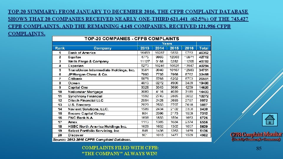 TOP-20 SUMMARY: FROM JANUARY TO DECEMBER 2016, THE CFPB COMPLAINT DATABASE SHOWS THAT 20