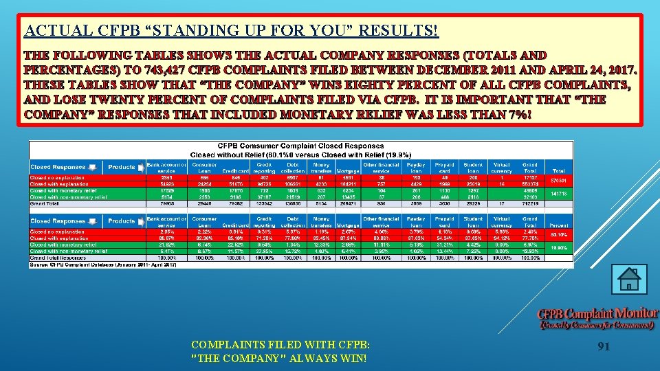 ACTUAL CFPB “STANDING UP FOR YOU” RESULTS! THE FOLLOWING TABLES SHOWS THE ACTUAL COMPANY