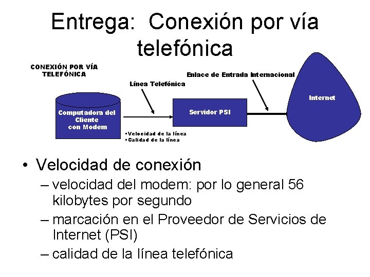 Entrega: Conexión por vía telefónica CONEXIÓN POR VÍA TELEFÓNICA Enlace de Entrada Internacional Línea