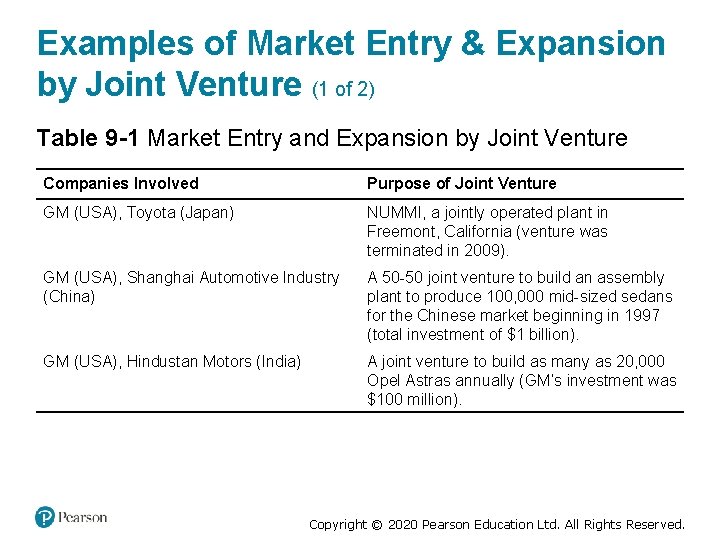 Examples of Market Entry & Expansion by Joint Venture (1 of 2) Table 9