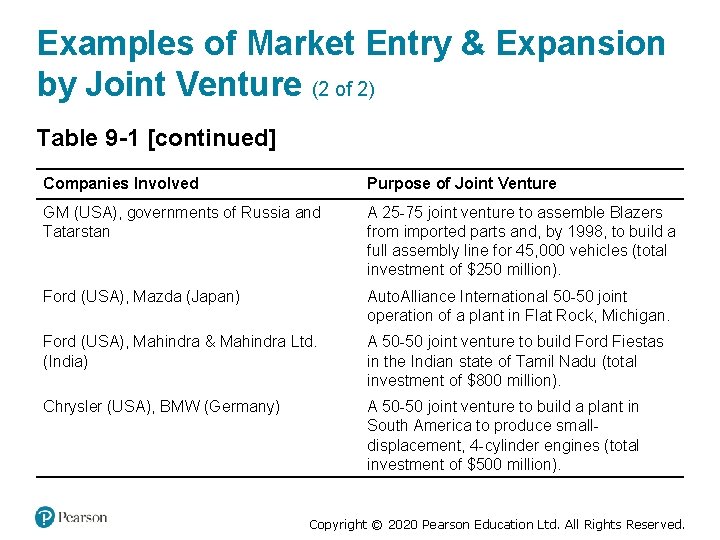 Examples of Market Entry & Expansion by Joint Venture (2 of 2) Table 9