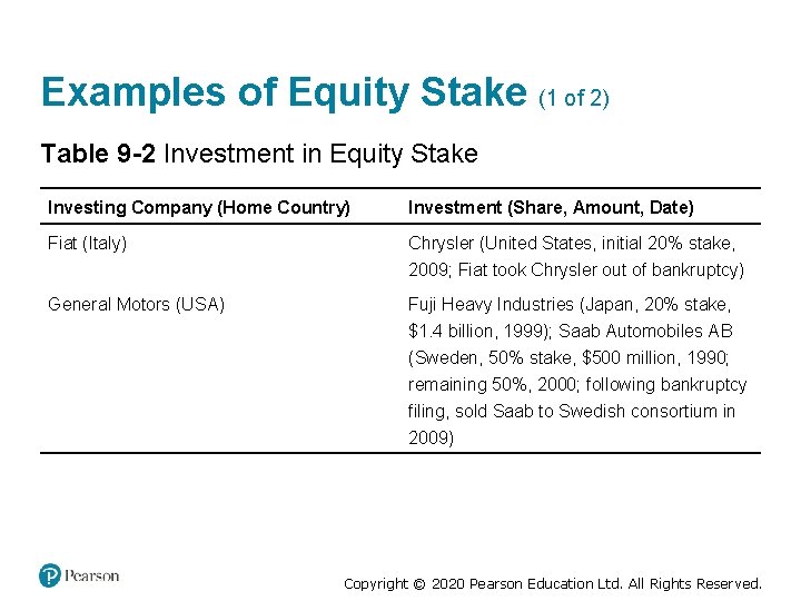 Examples of Equity Stake (1 of 2) Table 9 -2 Investment in Equity Stake